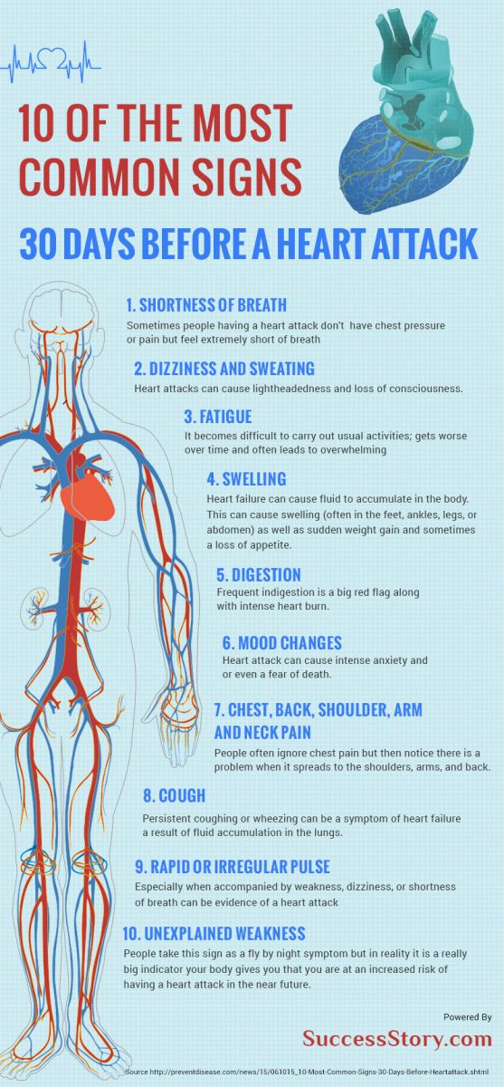 Heart Attack: Early Signs Of Heart Attack